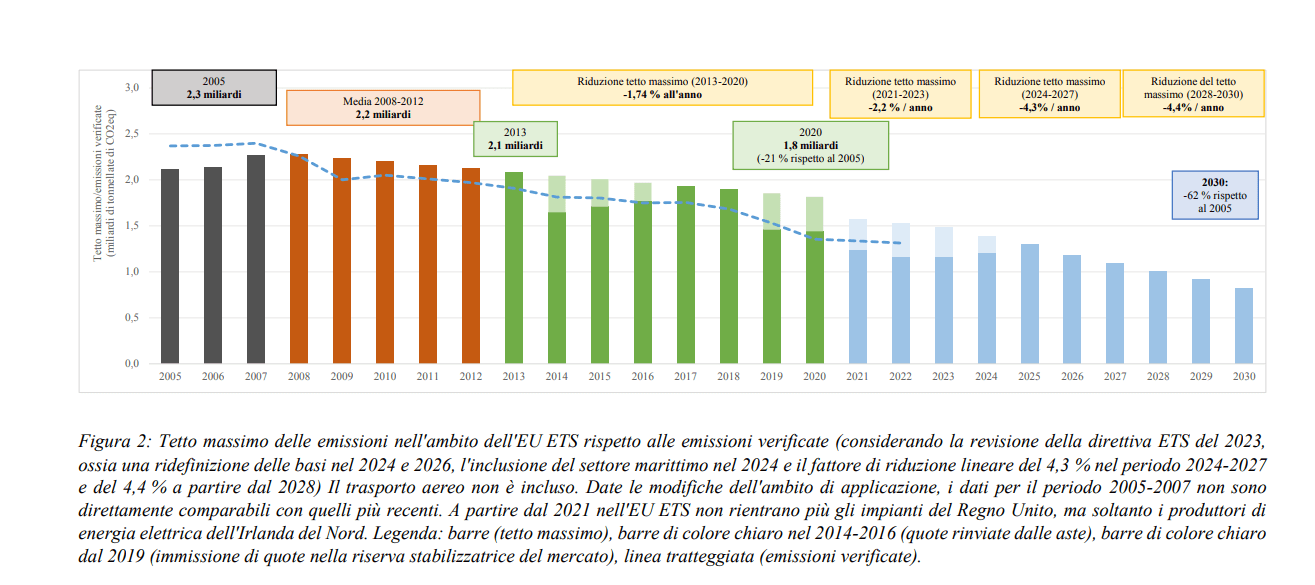 riduzione-emissioni-co2-eu-ets-1